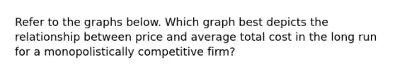 Refer to the graphs below. Which graph best depicts the relationship between price and average total cost in the long run for a monopolistically competitive firm?