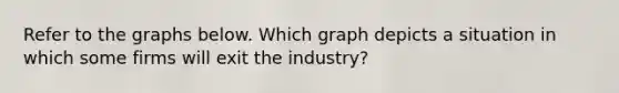 Refer to the graphs below. Which graph depicts a situation in which some firms will exit the industry?