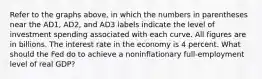 Refer to the graphs above, in which the numbers in parentheses near the AD1, AD2, and AD3 labels indicate the level of investment spending associated with each curve. All figures are in billions. The interest rate in the economy is 4 percent. What should the Fed do to achieve a noninflationary full-employment level of real GDP?