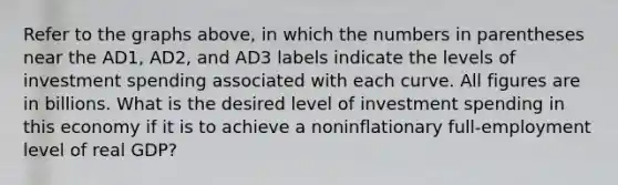 Refer to the graphs above, in which the numbers in parentheses near the AD1, AD2, and AD3 labels indicate the levels of investment spending associated with each curve. All figures are in billions. What is the desired level of investment spending in this economy if it is to achieve a noninflationary full-employment level of real GDP?