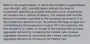 Refer to the graphs above, in which the numbers in parentheses near the AD1, AD2, and AD3 labels indicate the level of investment spending associated with each curve, respectively. All numbers are in billions of dollars. The interest rate and the level of investment spending in the economy are at point C on the investment demand curve. To achieve the long-run goal of a noninflationary full-employment output Qf in the economy, the Fed should try to: Make no change in the interest rate Increase aggregate demand by increasing the interest rate Increase aggregate demand by decreasing the interest rate Decrease aggregate demand by increasing the interest rate