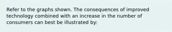 Refer to the graphs shown. The consequences of improved technology combined with an increase in the number of consumers can best be illustrated by: