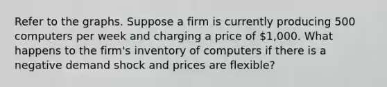 Refer to the graphs. Suppose a firm is currently producing 500 computers per week and charging a price of 1,000. What happens to the firm's inventory of computers if there is a negative demand shock and prices are flexible?