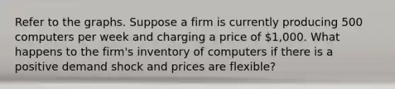 Refer to the graphs. Suppose a firm is currently producing 500 computers per week and charging a price of 1,000. What happens to the firm's inventory of computers if there is a positive demand shock and prices are flexible?