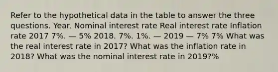 Refer to the hypothetical data in the table to answer the three questions. Year. Nominal interest rate Real interest rate Inflation rate 2017 7%. — 5% 2018. 7%. 1%. — 2019 — 7% 7% What was the real interest rate in 2017? What was the inflation rate in 2018? What was the nominal interest rate in 2019?%