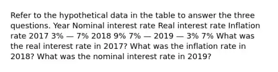 Refer to the hypothetical data in the table to answer the three questions. Year Nominal interest rate Real interest rate Inflation rate 2017 3% — 7% 2018 9% 7% — 2019 — 3% 7% What was the real interest rate in 2017? What was the inflation rate in 2018? What was the nominal interest rate in 2019?