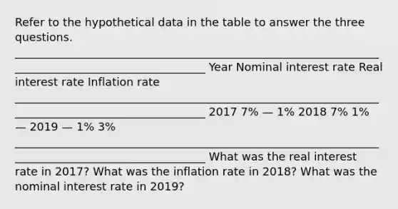 Refer to the hypothetical data in the table to answer the three questions. ___________________________________________________________________________________________________ Year Nominal interest rate Real interest rate Inflation rate ___________________________________________________________________________________________________ 2017 7% — 1% 2018 7% 1% — 2019 — 1% 3% ___________________________________________________________________________________________________ What was the real interest rate in 2017? What was the inflation rate in 2018? What was the nominal interest rate in 2019?