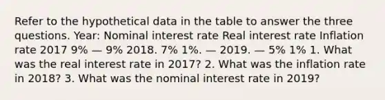 Refer to the hypothetical data in the table to answer the three questions. Year: Nominal interest rate Real interest rate Inflation rate 2017 9% — 9% 2018. 7% 1%. — 2019. — 5% 1% 1. What was the real interest rate in 2017? 2. What was the inflation rate in 2018? 3. What was the nominal interest rate in 2019?