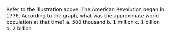 Refer to the illustration above. The American Revolution began in 1776. According to the graph, what was the approximate world population at that time? a. 500 thousand b. 1 million c. 1 billion d. 2 billion