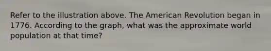 Refer to the illustration above. The American Revolution began in 1776. According to the graph, what was the approximate world population at that time?