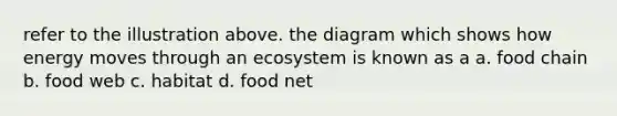 refer to the illustration above. the diagram which shows how energy moves through an ecosystem is known as a a. food chain b. food web c. habitat d. food net