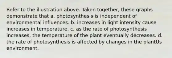 Refer to the illustration above. Taken together, these graphs demonstrate that a. photosynthesis is independent of environmental influences. b. increases in light intensity cause increases in temperature. c. as the rate of photosynthesis increases, the temperature of the plant eventually decreases. d. the rate of photosynthesis is affected by changes in the plantUs environment.