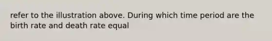 refer to the illustration above. During which time period are the birth rate and death rate equal