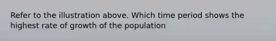 Refer to the illustration above. Which time period shows the highest rate of growth of the population