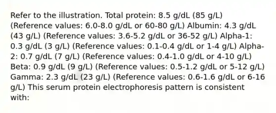 Refer to the illustration. Total protein: 8.5 g/dL (85 g/L) (Reference values: 6.0-8.0 g/dL or 60-80 g/L) Albumin: 4.3 g/dL (43 g/L) (Reference values: 3.6-5.2 g/dL or 36-52 g/L) Αlpha-1: 0.3 g/dL (3 g/L) (Reference values: 0.1-0.4 g/dL or 1-4 g/L) Αlpha-2: 0.7 g/dL (7 g/L) (Reference values: 0.4-1.0 g/dL or 4-10 g/L) Beta: 0.9 g/dL (9 g/L) (Reference values: 0.5-1.2 g/dL or 5-12 g/L) Gamma: 2.3 g/dL (23 g/L) (Reference values: 0.6-1.6 g/dL or 6-16 g/L) This serum protein electrophoresis pattern is consistent with: