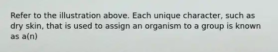 Refer to the illustration above. Each unique character, such as dry skin, that is used to assign an organism to a group is known as a(n)