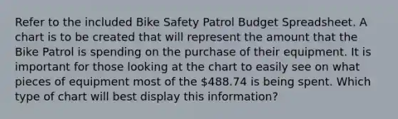 Refer to the included Bike Safety Patrol Budget Spreadsheet. A chart is to be created that will represent the amount that the Bike Patrol is spending on the purchase of their equipment. It is important for those looking at the chart to easily see on what pieces of equipment most of the 488.74 is being spent. Which type of chart will best display this information?