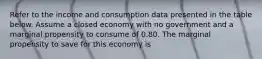 Refer to the income and consumption data presented in the table below. Assume a closed economy with no government and a marginal propensity to consume of 0.80. The marginal propensity to save for this economy is