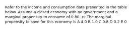 Refer to the income and consumption data presented in the table below. Assume a closed economy with no government and a marginal propensity to consume of 0.80. tu The marginal propensity to save for this economy is A 4.0 B 1.0 C 0.8 D 0.2 E 0