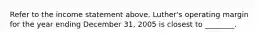 Refer to the income statement above. Luther's operating margin for the year ending December 31, 2005 is closest to ________.