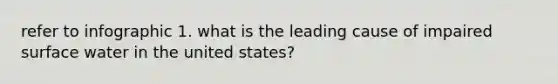 refer to infographic 1. what is the leading cause of impaired surface water in the united states?