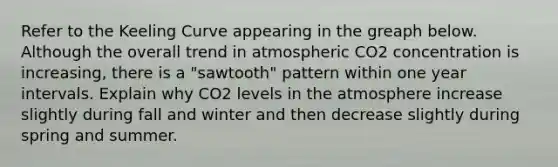 Refer to the Keeling Curve appearing in the greaph below. Although the overall trend in atmospheric CO2 concentration is increasing, there is a "sawtooth" pattern within one year intervals. Explain why CO2 levels in the atmosphere increase slightly during fall and winter and then decrease slightly during spring and summer.