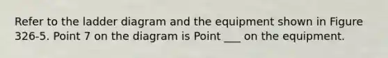 Refer to the ladder diagram and the equipment shown in Figure 326-5. Point 7 on the diagram is Point ___ on the equipment.