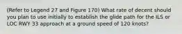 (Refer to Legend 27 and Figure 170) What rate of decent should you plan to use initially to establish the glide path for the ILS or LOC RWY 33 approach at a ground speed of 120 knots?