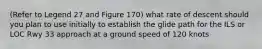 (Refer to Legend 27 and Figure 170) what rate of descent should you plan to use initially to establish the glide path for the ILS or LOC Rwy 33 approach at a ground speed of 120 knots