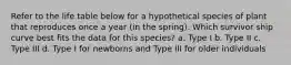 Refer to the life table below for a hypothetical species of plant that reproduces once a year (in the spring). Which survivor ship curve best fits the data for this species? a. Type I b. Type II c. Type III d. Type I for newborns and Type III for older individuals