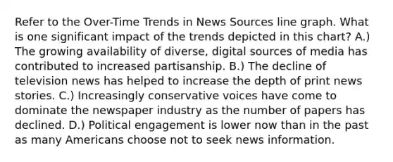 Refer to the Over-Time Trends in News Sources line graph. What is one significant impact of the trends depicted in this chart? A.) The growing availability of diverse, digital sources of media has contributed to increased partisanship. B.) The decline of television news has helped to increase the depth of print news stories. C.) Increasingly conservative voices have come to dominate the newspaper industry as the number of papers has declined. D.) Political engagement is lower now than in the past as many Americans choose not to seek news information.