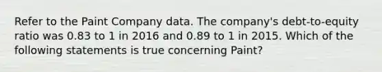 Refer to the Paint Company data. The company's debt-to-equity ratio was 0.83 to 1 in 2016 and 0.89 to 1 in 2015. Which of the following statements is true concerning Paint?