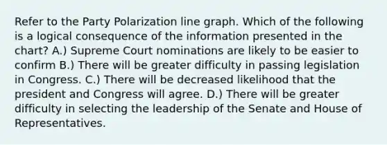 Refer to the Party Polarization line graph. Which of the following is a logical consequence of the information presented in the chart? A.) Supreme Court nominations are likely to be easier to confirm B.) There will be greater difficulty in passing legislation in Congress. C.) There will be decreased likelihood that the president and Congress will agree. D.) There will be greater difficulty in selecting the leadership of the Senate and House of Representatives.