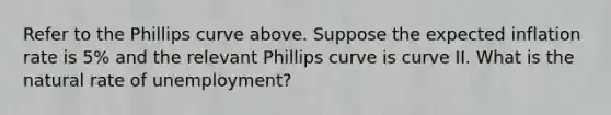 Refer to the Phillips curve above. Suppose the expected inflation rate is 5% and the relevant Phillips curve is curve II. What is the natural rate of unemployment?