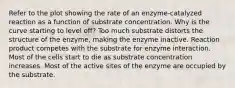 Refer to the plot showing the rate of an enzyme-catalyzed reaction as a function of substrate concentration. Why is the curve starting to level off? Too much substrate distorts the structure of the enzyme, making the enzyme inactive. Reaction product competes with the substrate for enzyme interaction. Most of the cells start to die as substrate concentration increases. Most of the active sites of the enzyme are occupied by the substrate.