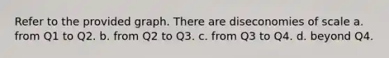 Refer to the provided graph. There are diseconomies of scale a. from Q1 to Q2. b. from Q2 to Q3. c. from Q3 to Q4. d. beyond Q4.