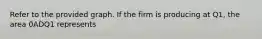 Refer to the provided graph. If the firm is producing at Q1, the area 0ADQ1 represents