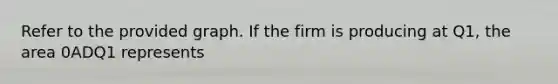 Refer to the provided graph. If the firm is producing at Q1, the area 0ADQ1 represents
