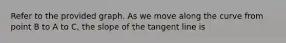 Refer to the provided graph. As we move along the curve from point B to A to C, the slope of the tangent line is