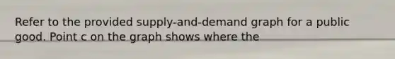 Refer to the provided supply-and-demand graph for a public good. Point c on the graph shows where the