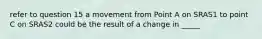 refer to question 15 a movement from Point A on SRAS1 to point C on SRAS2 could be the result of a change in _____