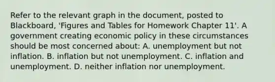 Refer to the relevant graph in the document, posted to Blackboard, 'Figures and Tables for Homework Chapter 11'. A government creating economic policy in these circumstances should be most concerned about: A. unemployment but not inflation. B. inflation but not unemployment. C. inflation and unemployment. D. neither inflation nor unemployment.