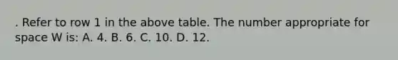 . Refer to row 1 in the above table. The number appropriate for space W is: A. 4. B. 6. C. 10. D. 12.