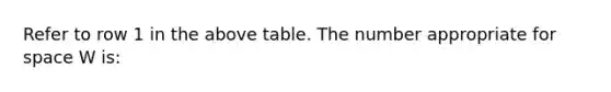 Refer to row 1 in the above table. The number appropriate for space W is: