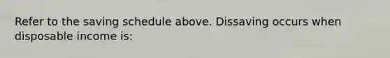 Refer to the saving schedule above. Dissaving occurs when disposable income is: