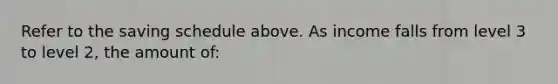 Refer to the saving schedule above. As income falls from level 3 to level 2, the amount of: