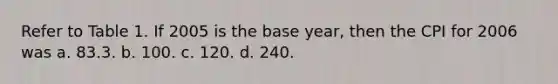 Refer to Table 1. If 2005 is the base year, then the CPI for 2006 was a. 83.3. b. 100. c. 120. d. 240.