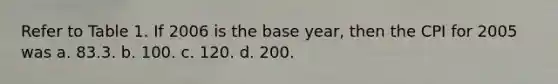 Refer to Table 1. If 2006 is the base year, then the CPI for 2005 was a. 83.3. b. 100. c. 120. d. 200.