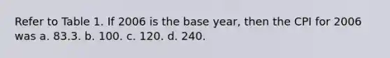 Refer to Table 1. If 2006 is the base year, then the CPI for 2006 was a. 83.3. b. 100. c. 120. d. 240.