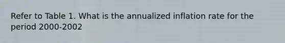 Refer to Table 1. What is the annualized inflation rate for the period 2000-2002